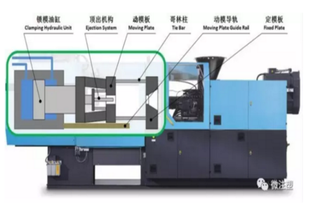 Injection molding machine clamping parameters setting